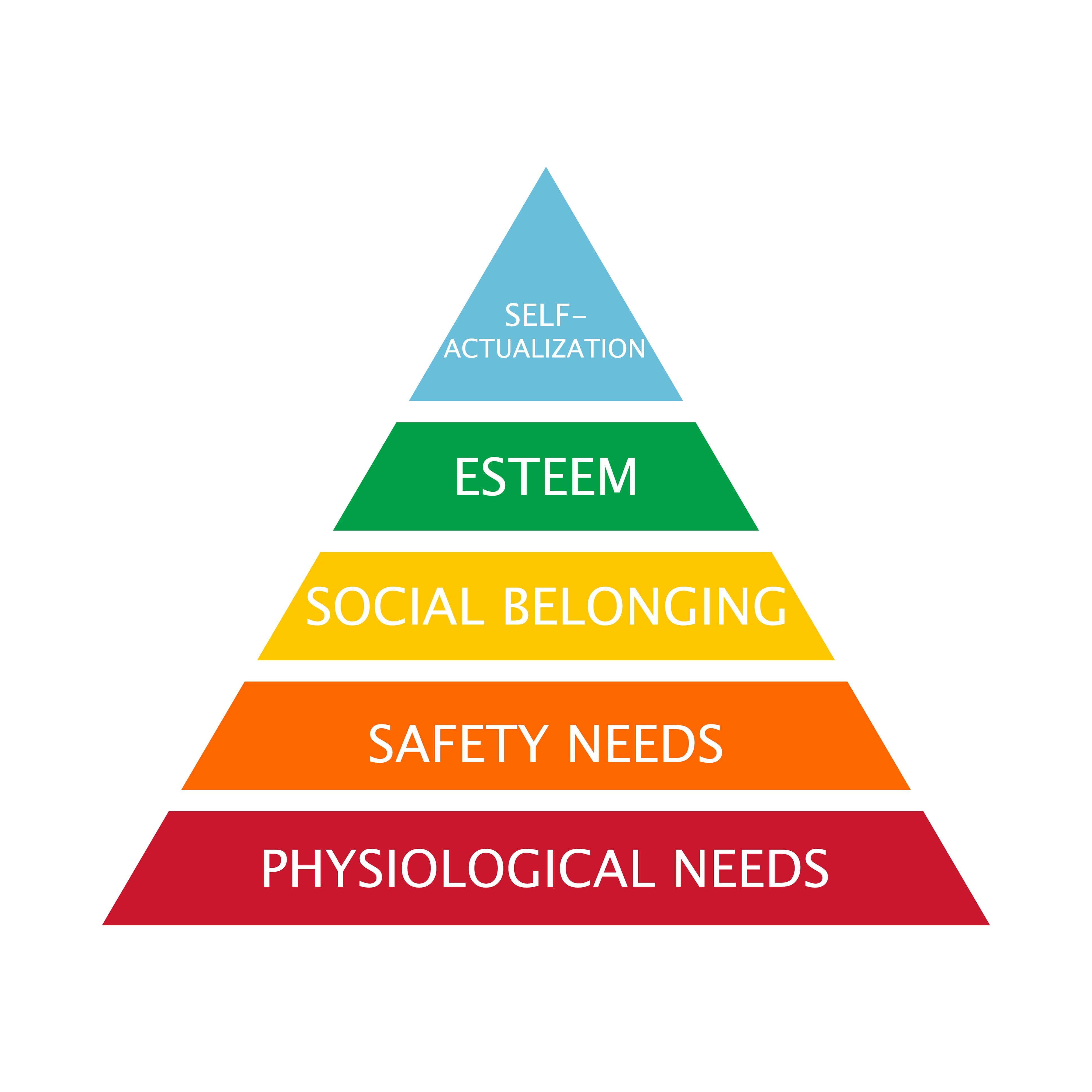 maslow-heirarchy-of-needs