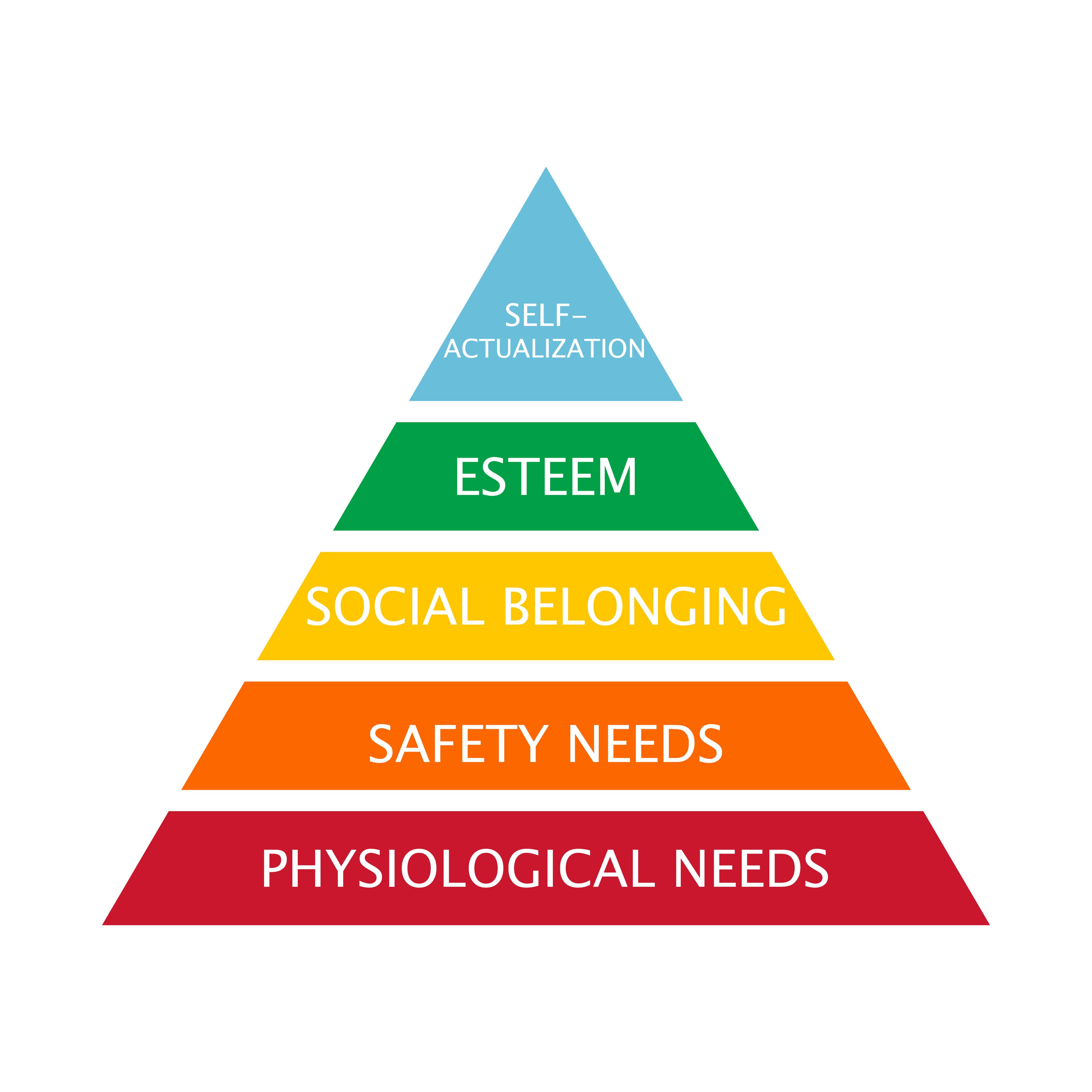 maslow-heirarchy-of-needs