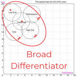 Map 2 Broad Differentiator