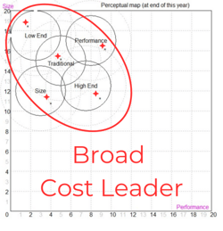Map 3 Broad Cost Leader