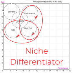 Map 4 Niche Differentiator