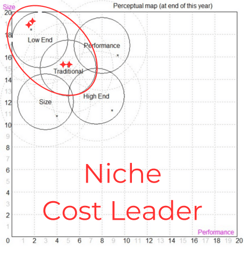 Map 5 Niche Cost Leader