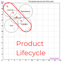 Map 6 Product Lifecyle