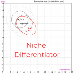 Map 3 Niche Diff