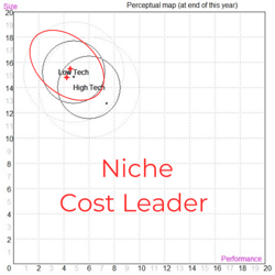 Map 4 Niche Cost
