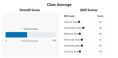 IAP 08 - Instr Overall Score