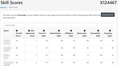 IAP 10 - Instr Skill Scores