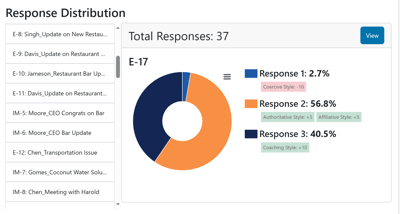 IAP 11 - Instr Responses Report