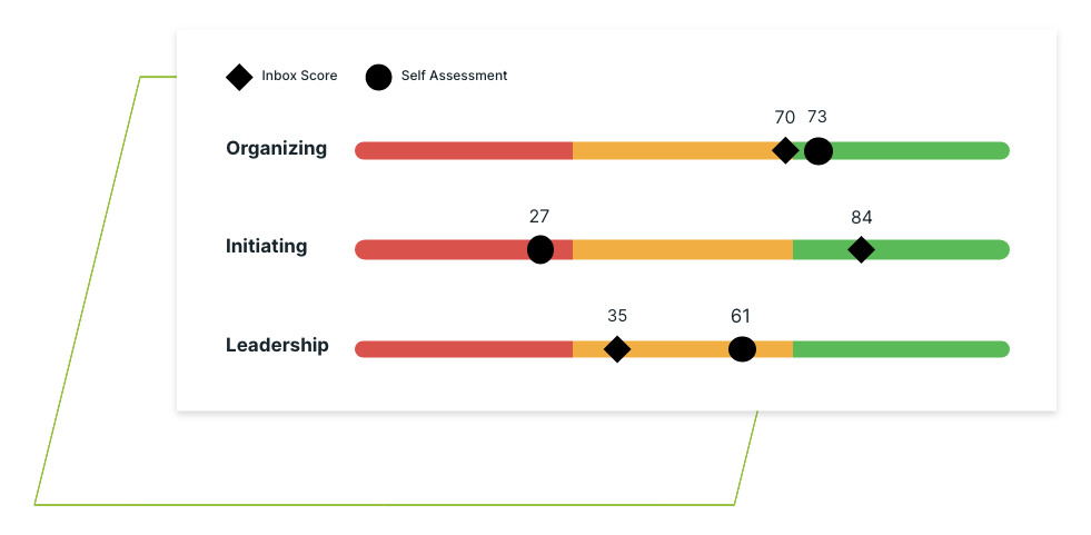 Measure-What-Matters – Shape