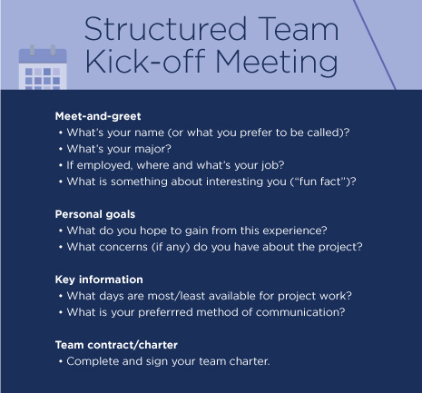 Structured Team Kickoff Meeting
