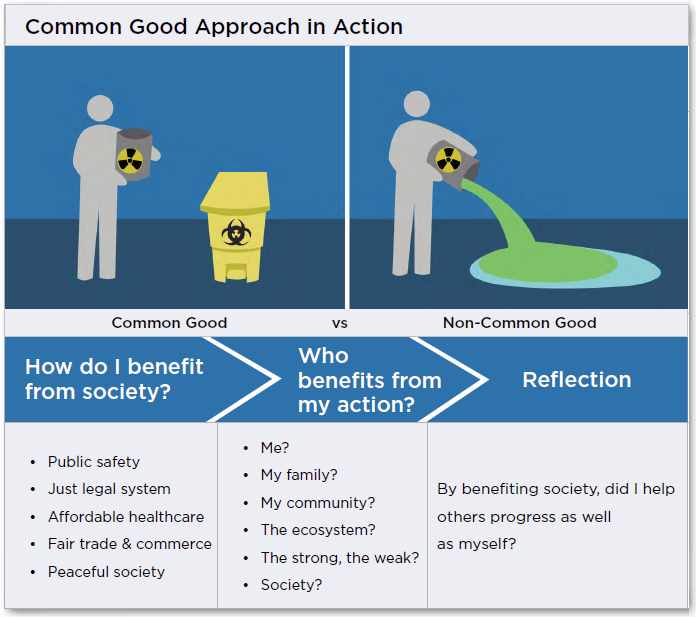 common-good-approach