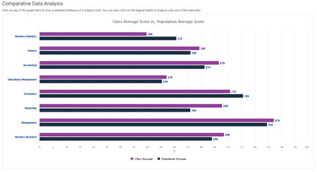 Comparative Data Analysis-1