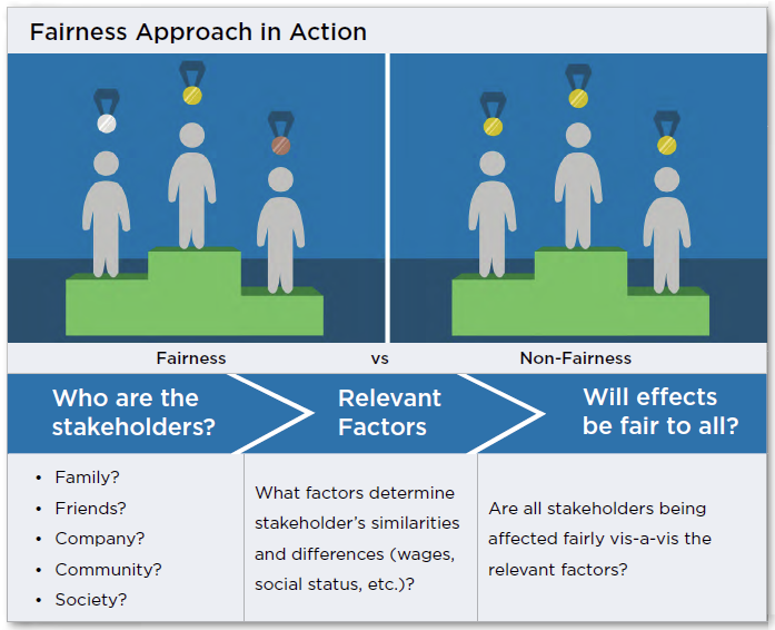 fairness-approach