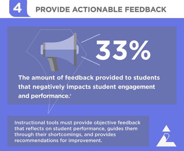 Provide Actionable Feedback