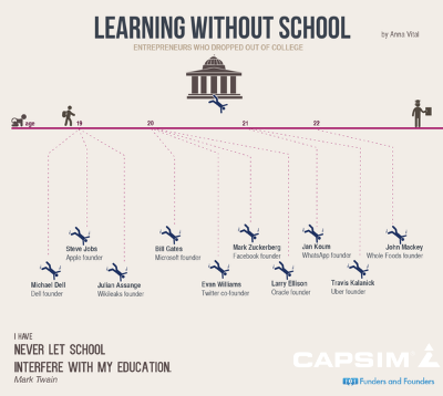 Learning without school graphic