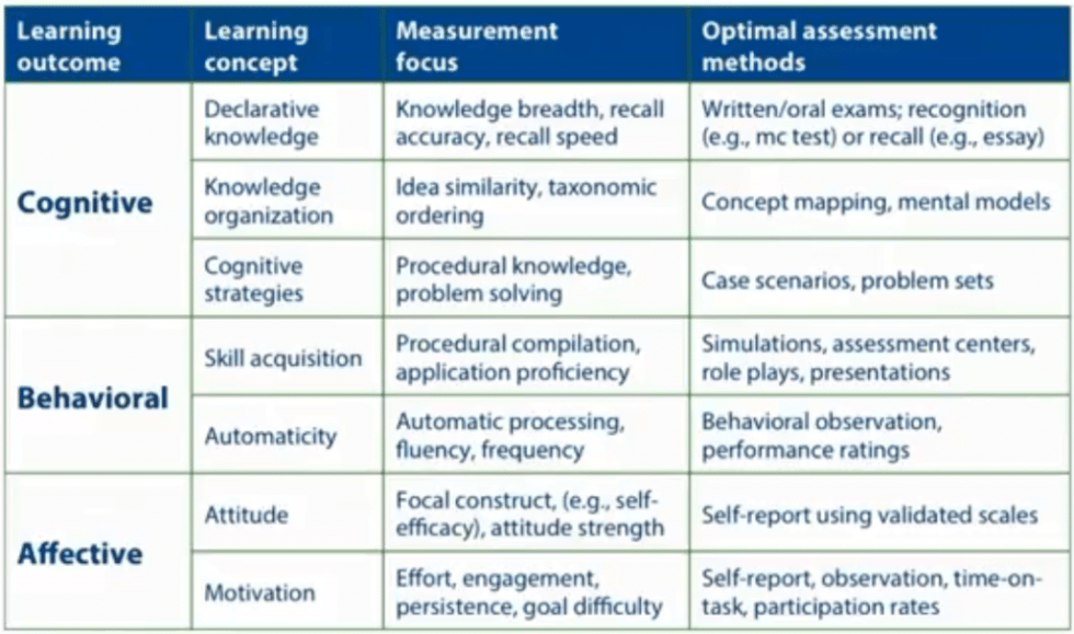 learning-outcomes-assessments-link
