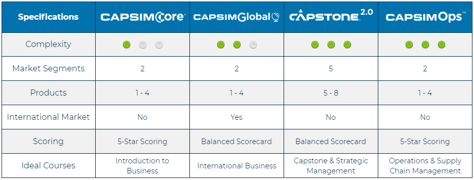 Introducing The Capsim Simulation Platform Capsim