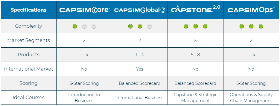 capsim-platform-simulations