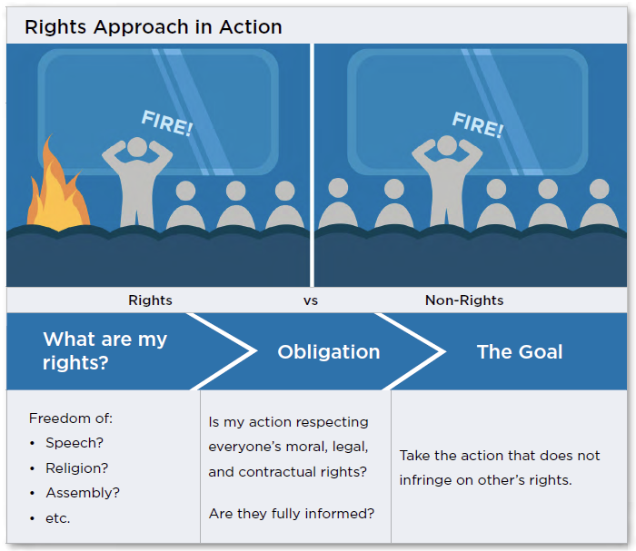 rights-approach