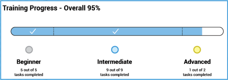 Faster Onboarding