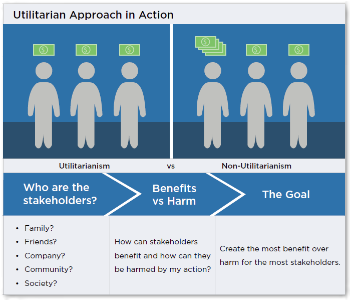 utilitarian-approach