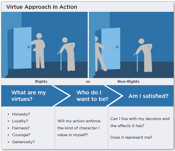 virtue-approach