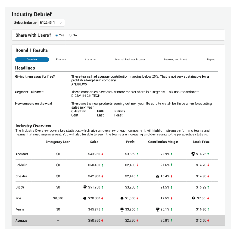 Business Simulations Capsim
