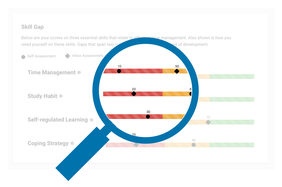 creating-a-skills-gap-analysis-using-simulations