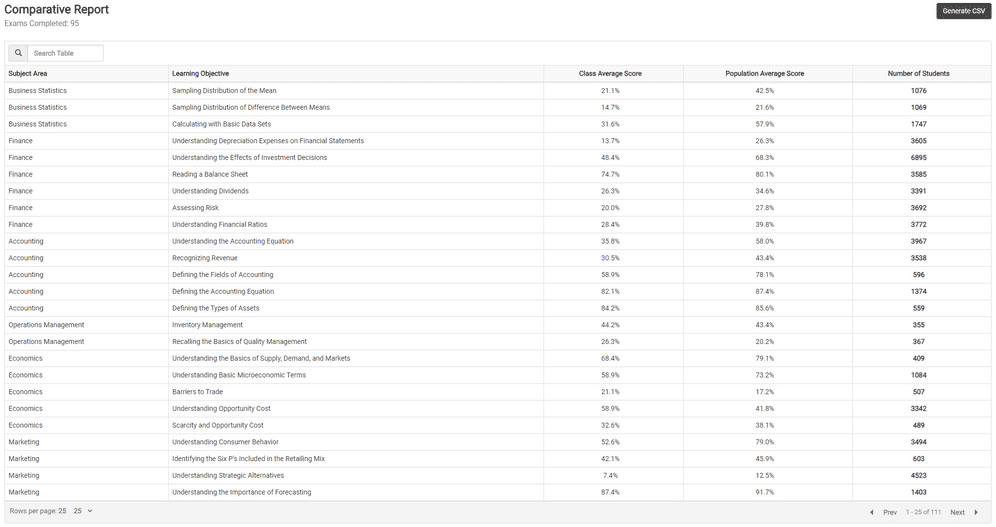 modular-exam-comparative