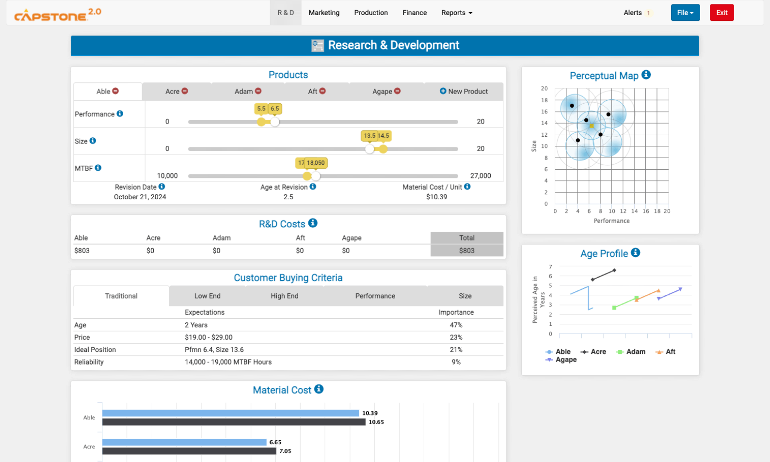 The Capstone Research & Development screen: performance, size, and reliability sliders for each product, a perceptual map, customer buying criteria, R&D costs, and material-cost charts, every function the team runs reachable from one screen.