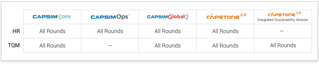 Update to HR and TQM Modules Gives Instructors More Flexibility