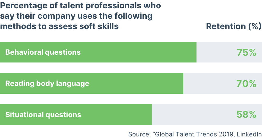 Companies rely on outdated assessments for soft skills in hiring